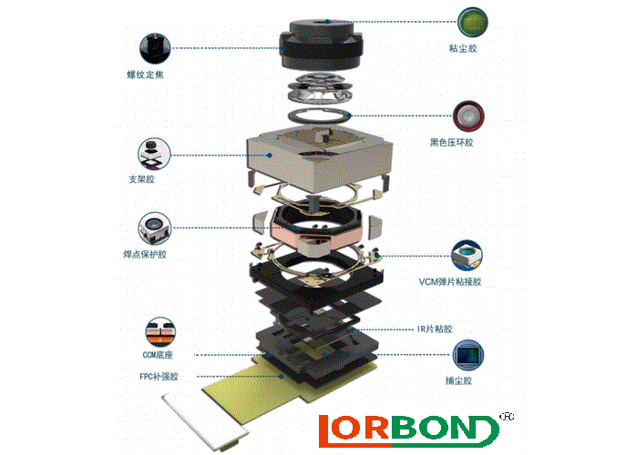洛邦新材摄像头模组用胶全系列案例